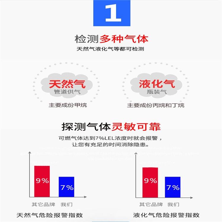 管道燃?xì)?緊急切斷閥，DN15
