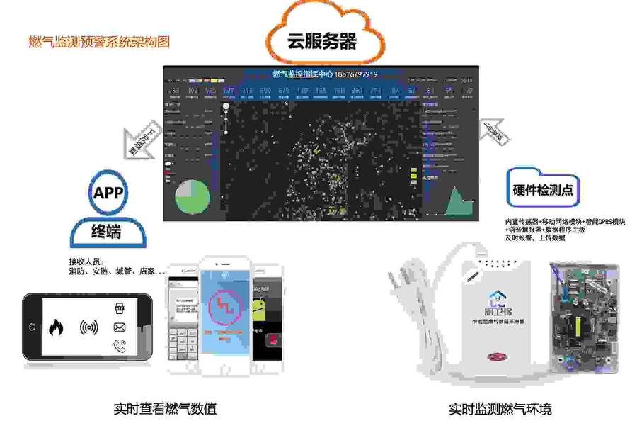農(nóng)村煤改氣專用有害氣體泄漏預警器直銷價
