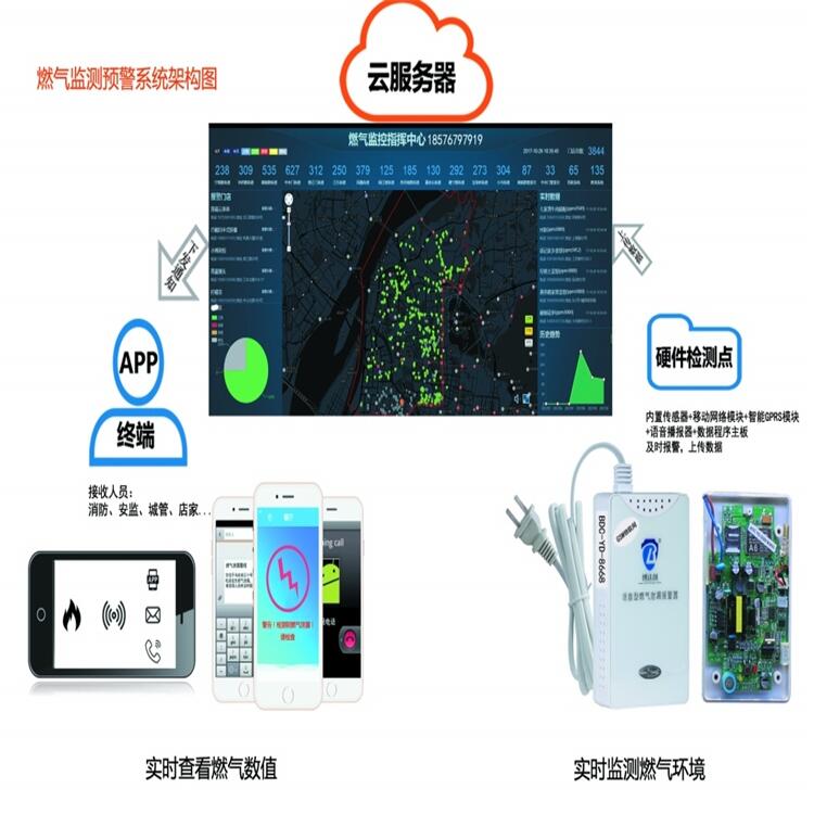 測量人工煤氣的可燃氣體檢測儀多功能